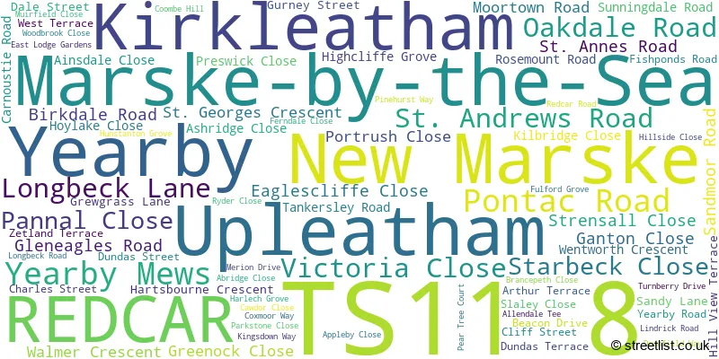 A word cloud for the TS11 8 postcode